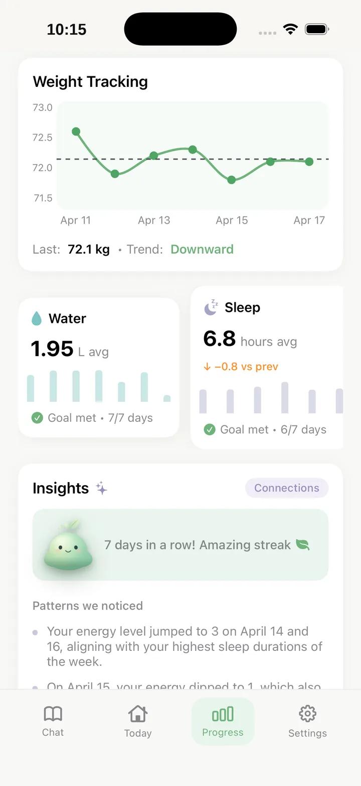 Statistics screen